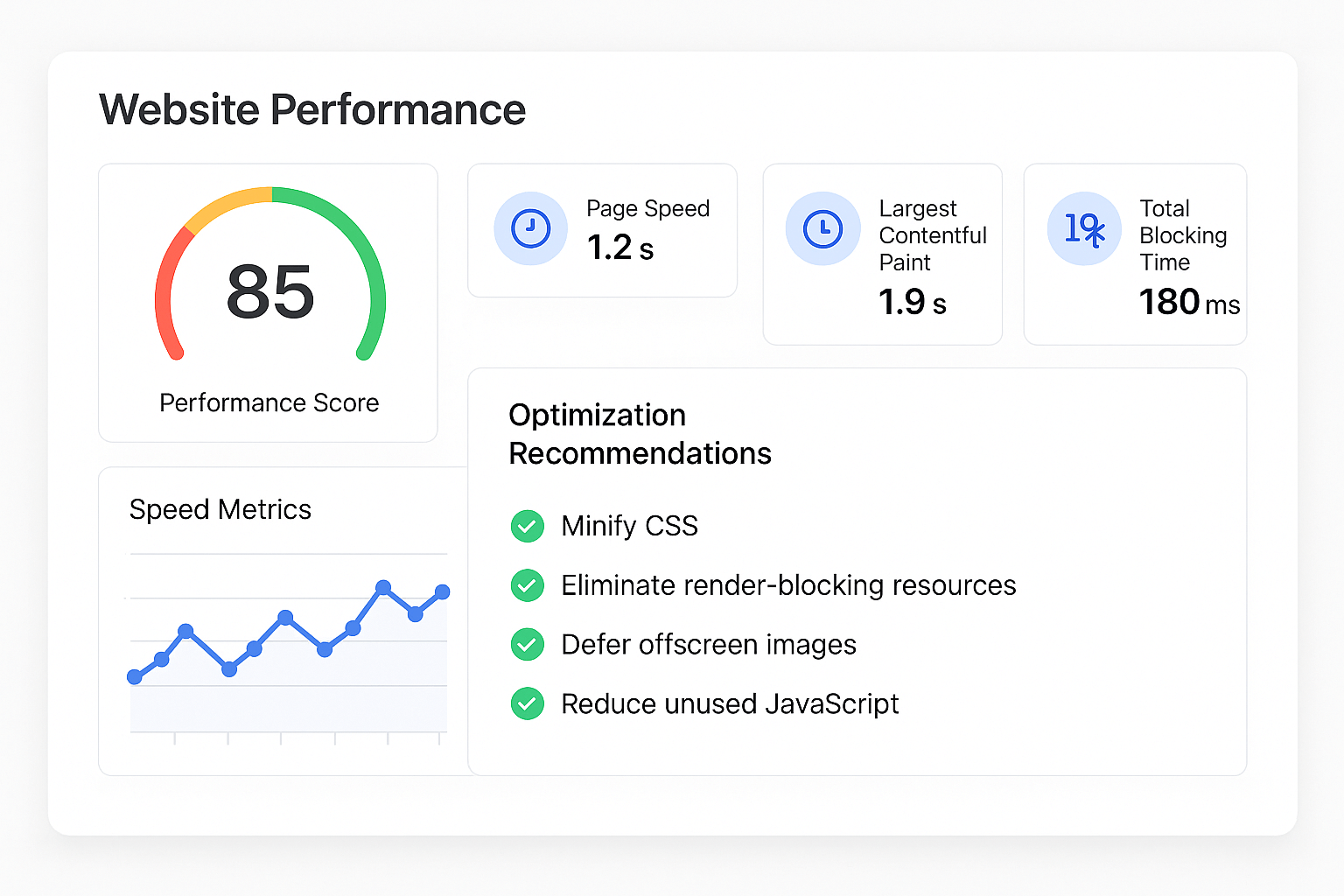 Website Performance